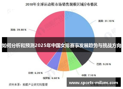 如何分析和预测2025年中国女排赛事发展趋势与挑战方向