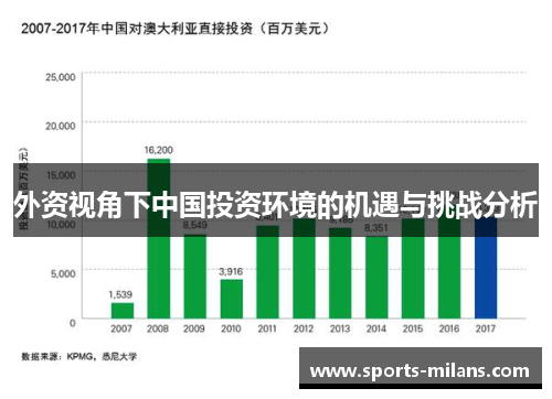 外资视角下中国投资环境的机遇与挑战分析