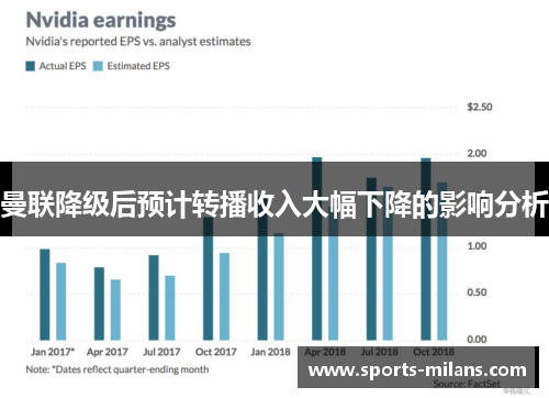 曼联降级后预计转播收入大幅下降的影响分析