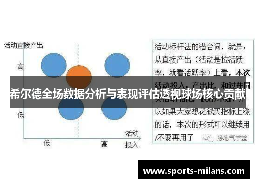 希尔德全场数据分析与表现评估透视球场核心贡献