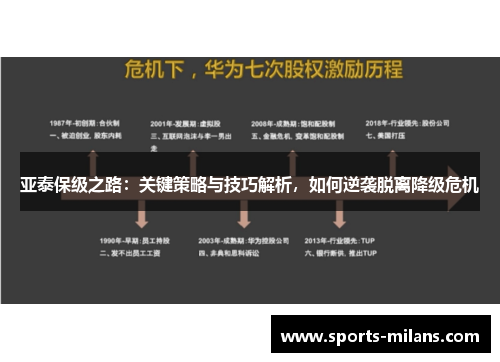 亚泰保级之路：关键策略与技巧解析，如何逆袭脱离降级危机