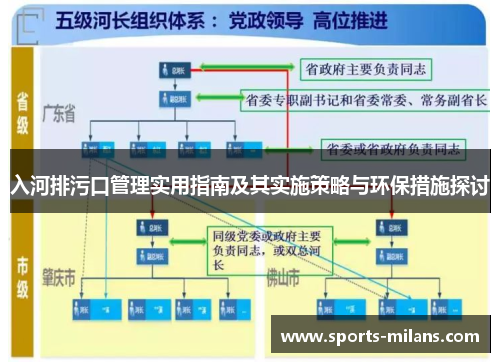 入河排污口管理实用指南及其实施策略与环保措施探讨