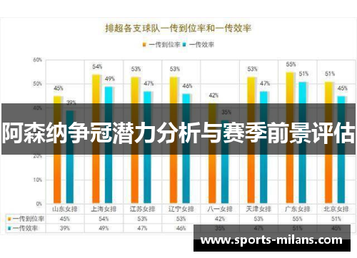 阿森纳争冠潜力分析与赛季前景评估