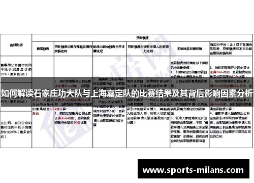 如何解读石家庄功夫队与上海嘉定队的比赛结果及其背后影响因素分析