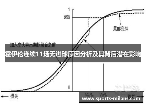 霍伊伦连续11场无进球原因分析及其背后潜在影响
